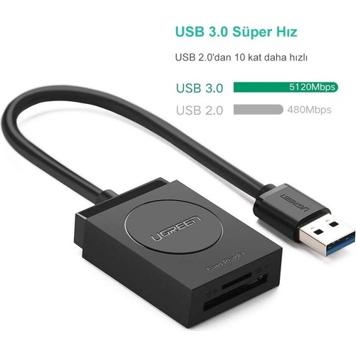 UGREEN 2-in-1 USB 3.0 SD/TF Kart Okuyucu, 20250